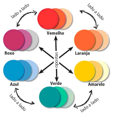 Circulo Cromático como combinar as cores